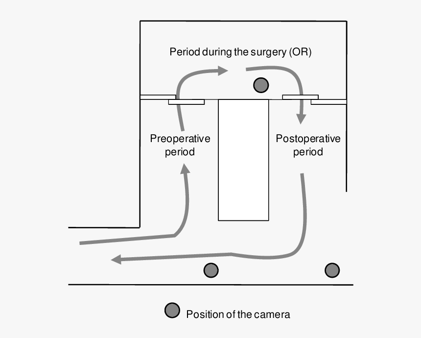 Diagram, HD Png Download