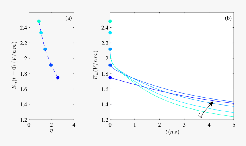 Graphic Design, HD Png Download