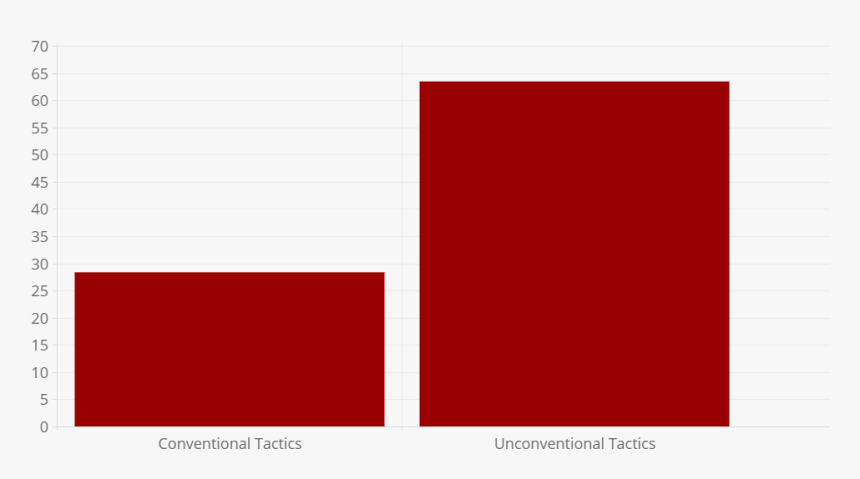 Sports Team Management Software - Colorfulness, HD Png Download