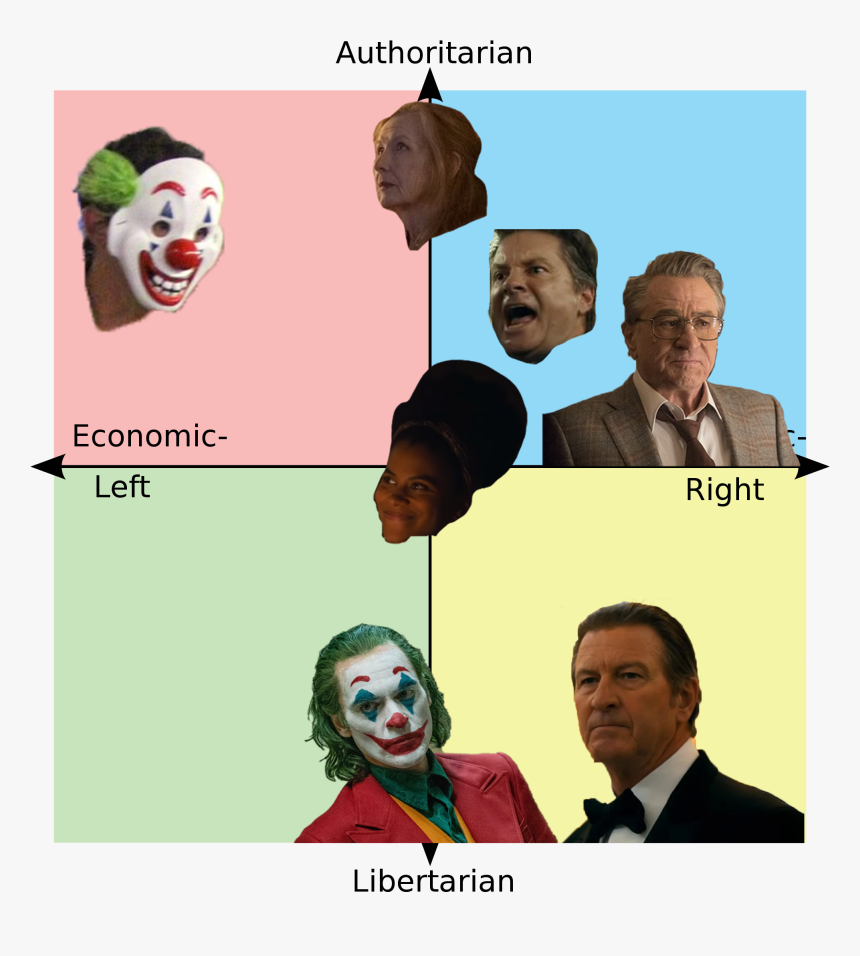 Authoritarian Economic- Left Right Libertarian Facial - Joker Political Compass, HD Png Download