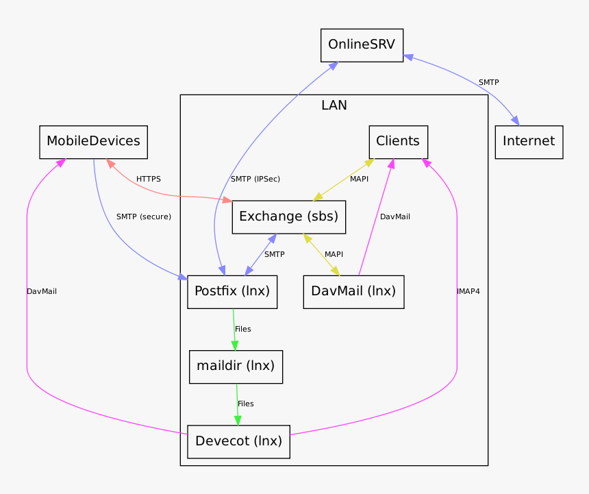 Diagram, HD Png Download