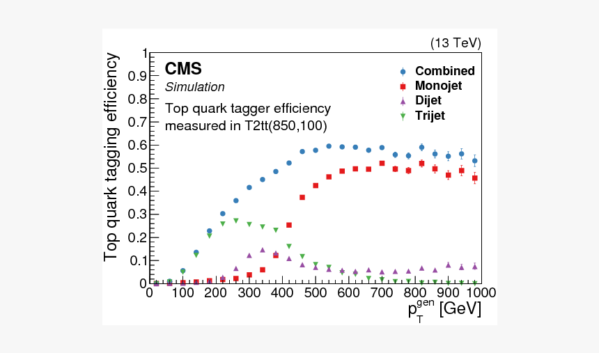 Diagram, HD Png Download