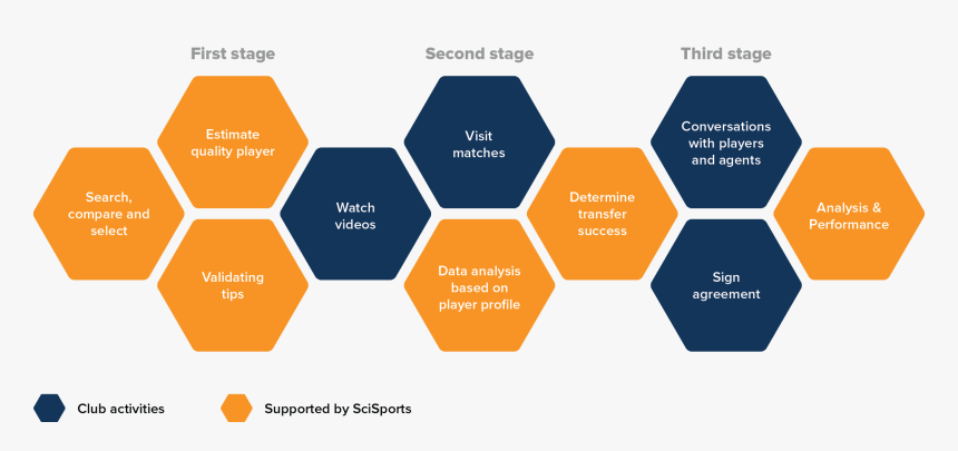 Infographic Of An Example Of The Player Recruitment - Medical Cannabis Entourage Effect, HD Png Download