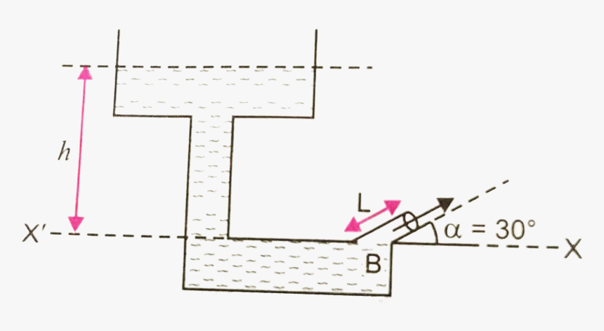 Diagram, HD Png Download