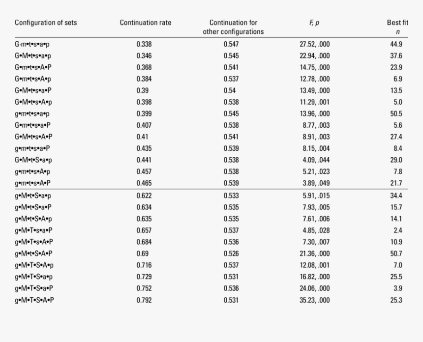 Clinical Chemistry Test Results, HD Png Download
