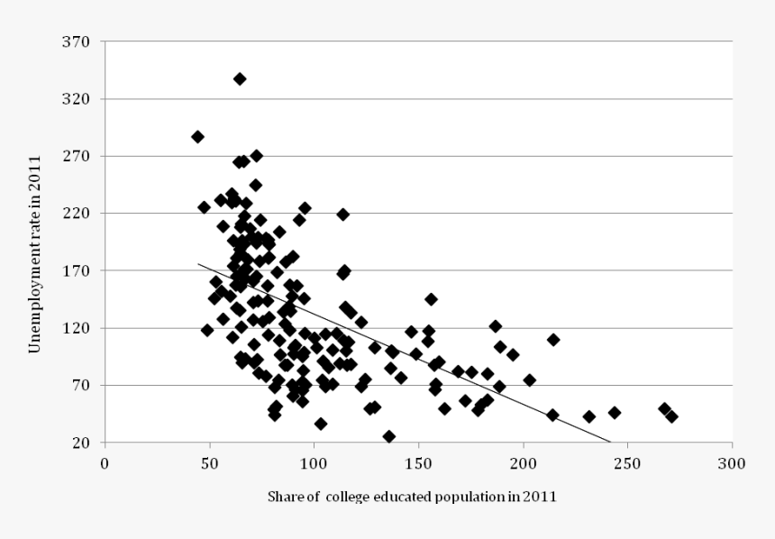 Monochrome, HD Png Download