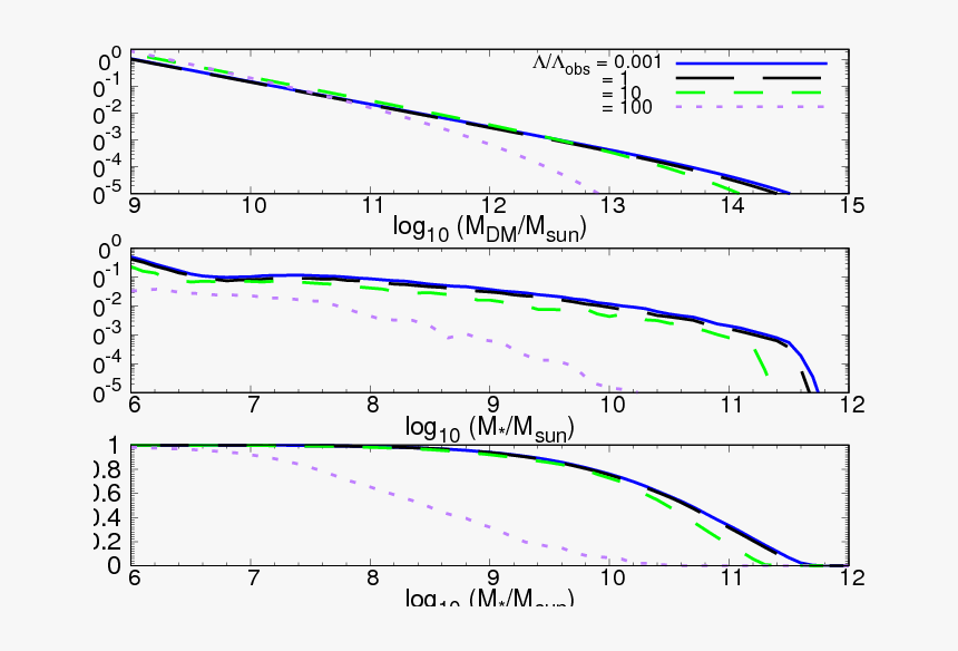 Plot, HD Png Download