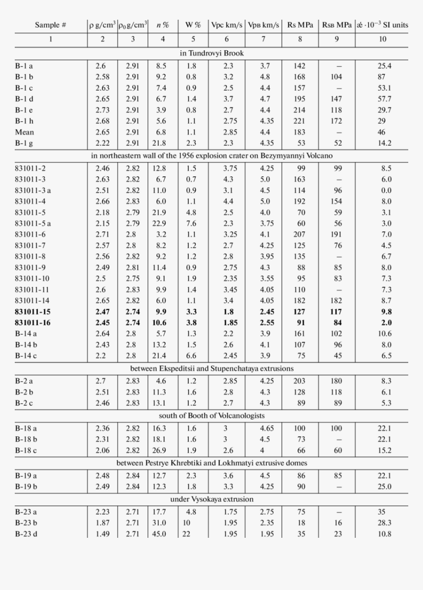 Number, HD Png Download