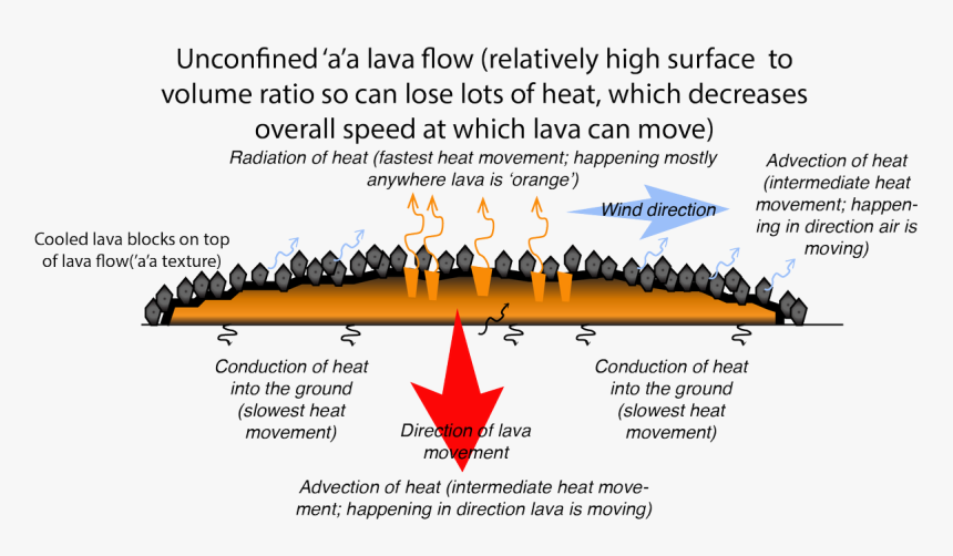 Diagram, HD Png Download