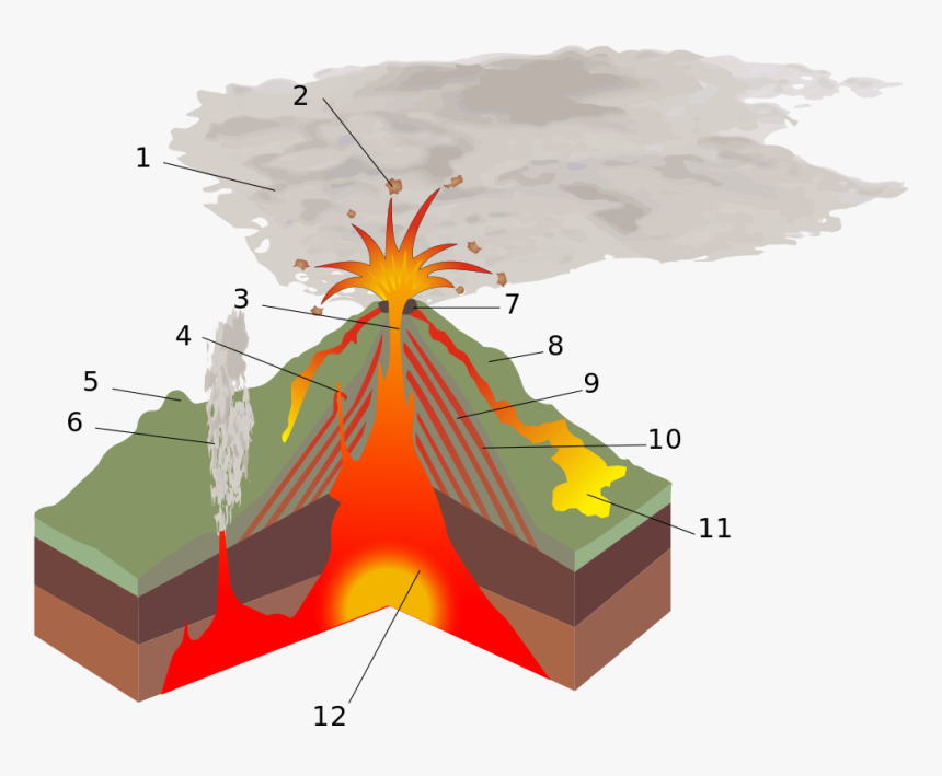 Structure Of Volcano, HD Png Download