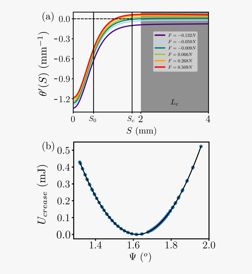 Gold Pendant Of Mechanic, HD Png Download