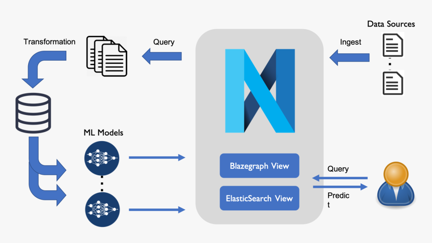 Ml Datapipeline, HD Png Download