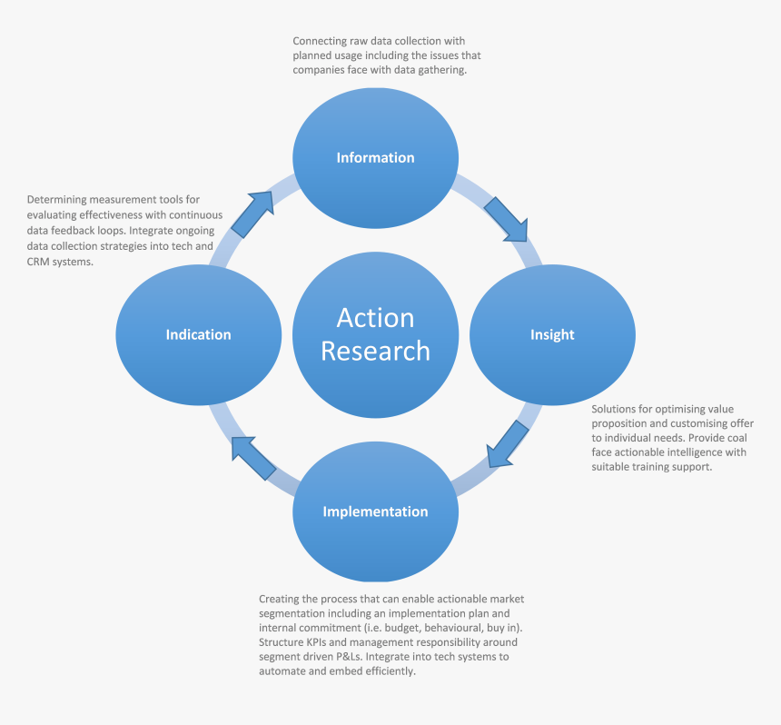 Data Mining, HD Png Download