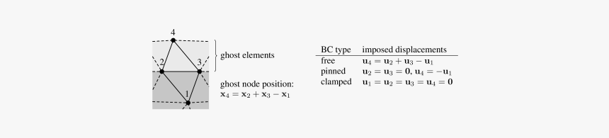 Signature Page Remainder Of Page, HD Png Download