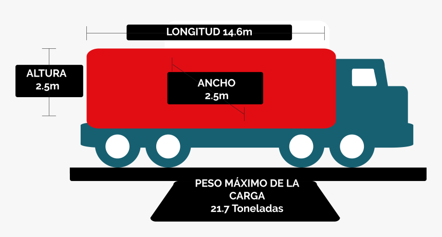 Transporte Terrestre De Carga En Cajas Secas Entre, HD Png Download