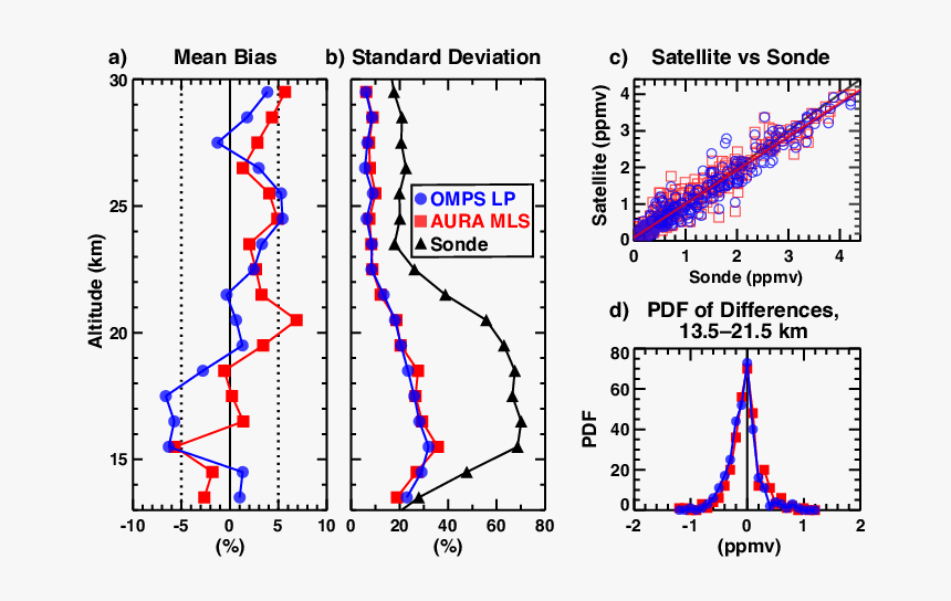 Diagram, HD Png Download