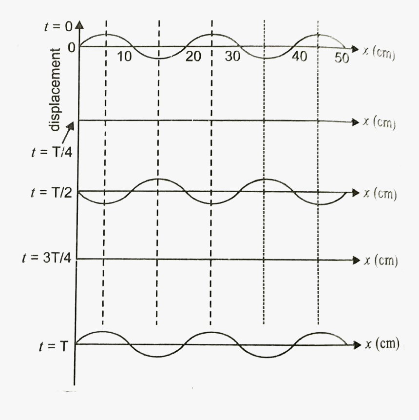 Diagram, HD Png Download