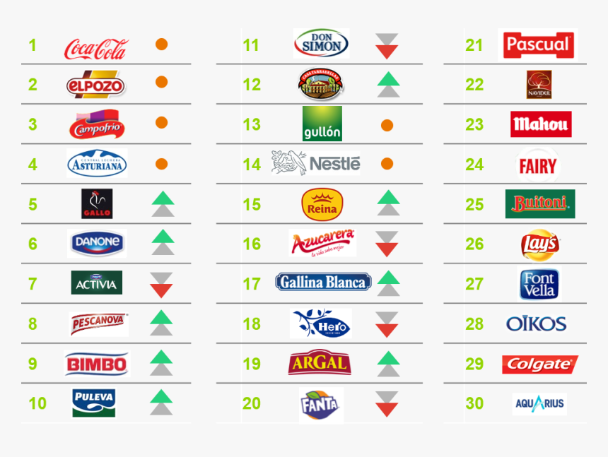 El Pozo, HD Png Download