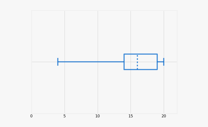 Diagram, HD Png Download