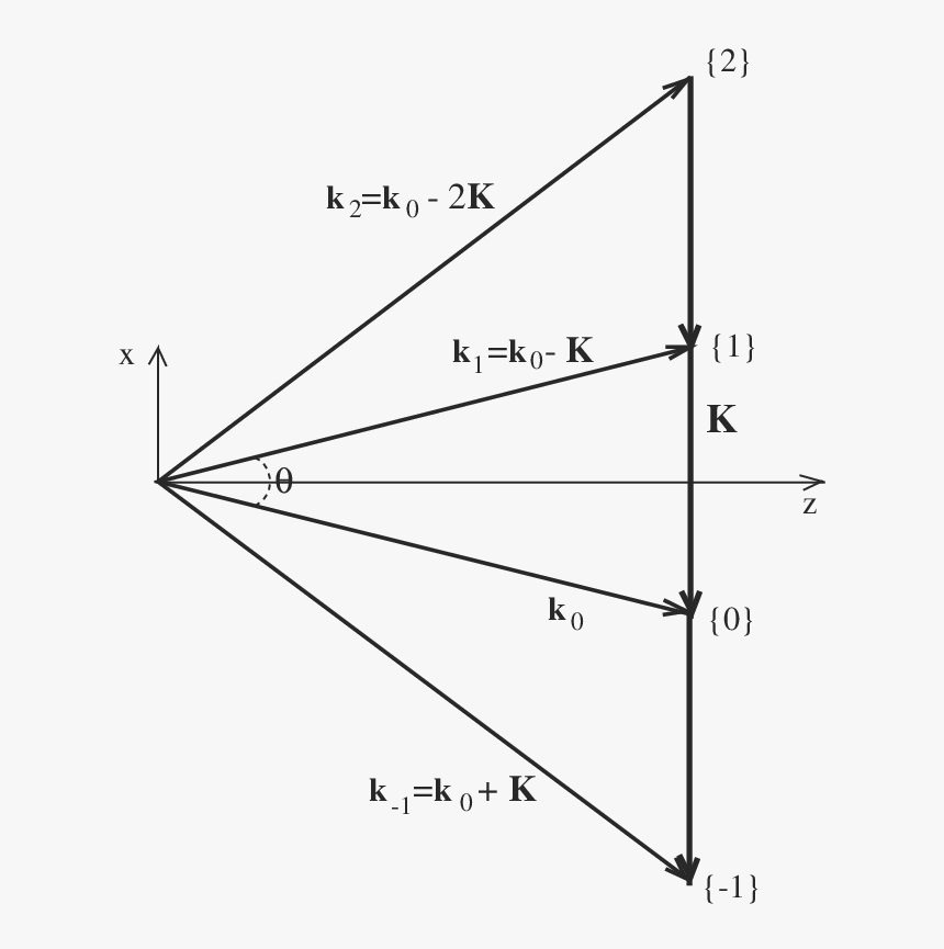 Diagram, HD Png Download