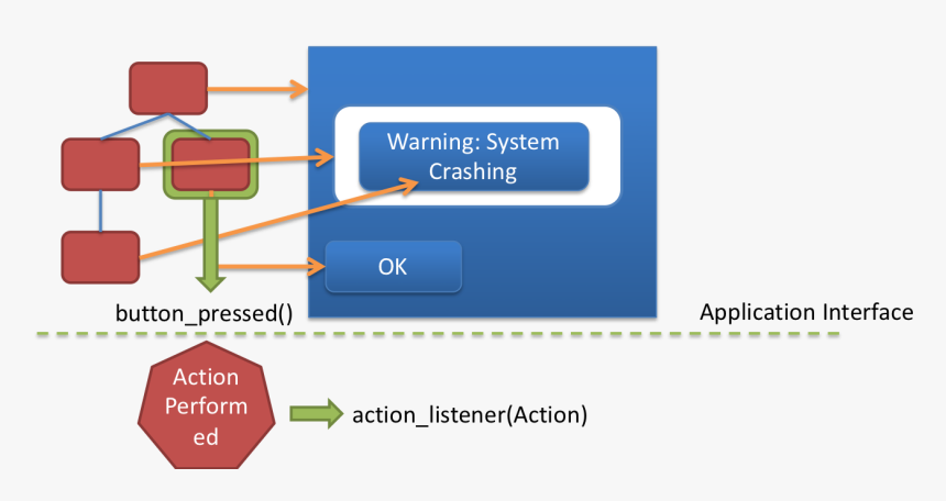 Diagram, HD Png Download