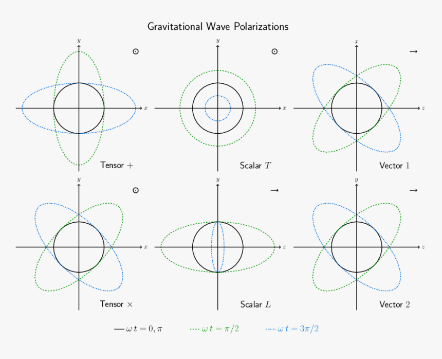 Diagram, HD Png Download