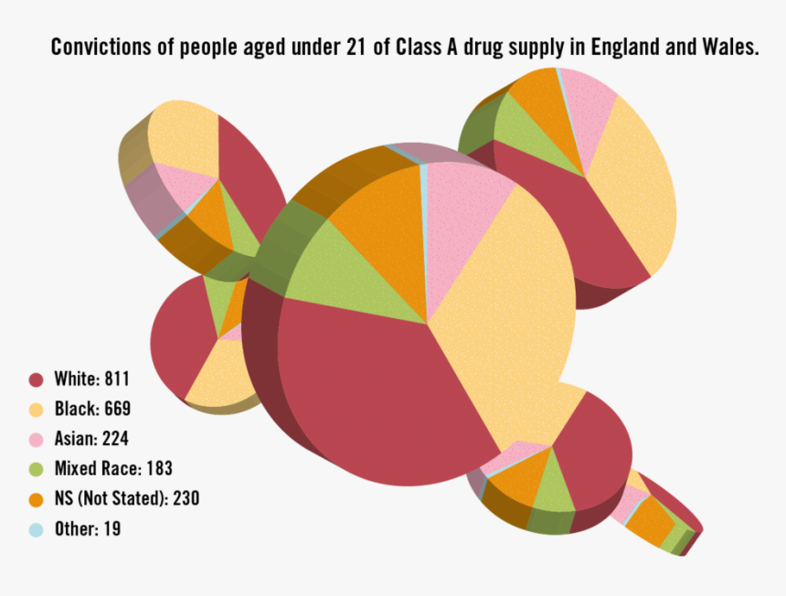 Youth Drug Dealing Uk Statistics Age, HD Png Download