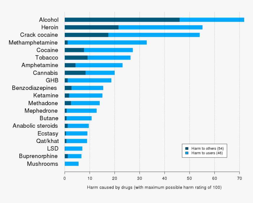 I7 3820 Vs I7 7700k, HD Png Download