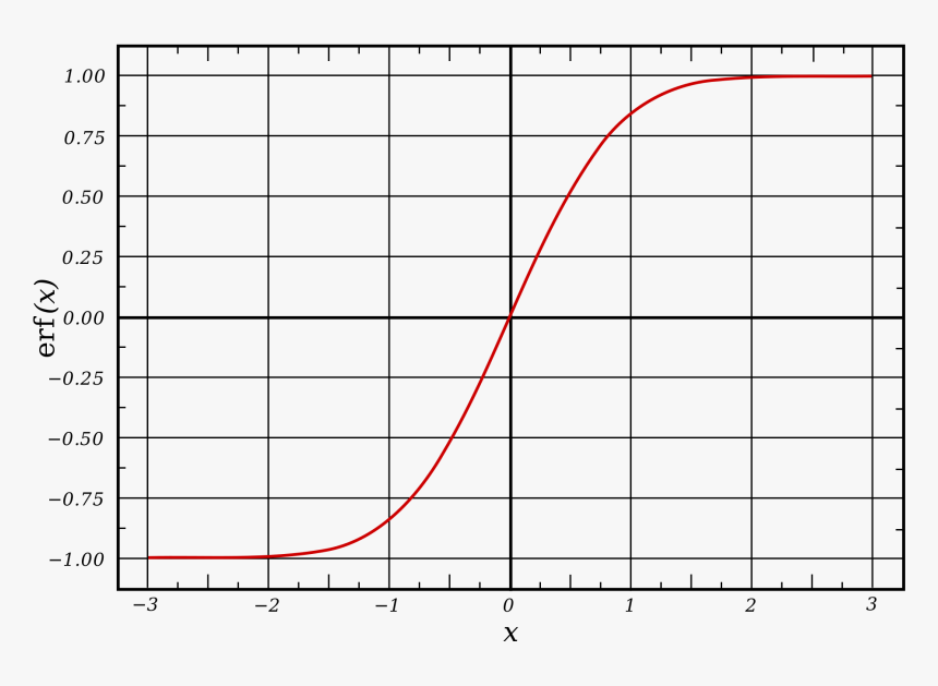 Graph Of A Logistic Function, HD Png Download