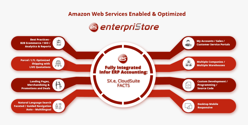 Key Elements Of Infographics, HD Png Download