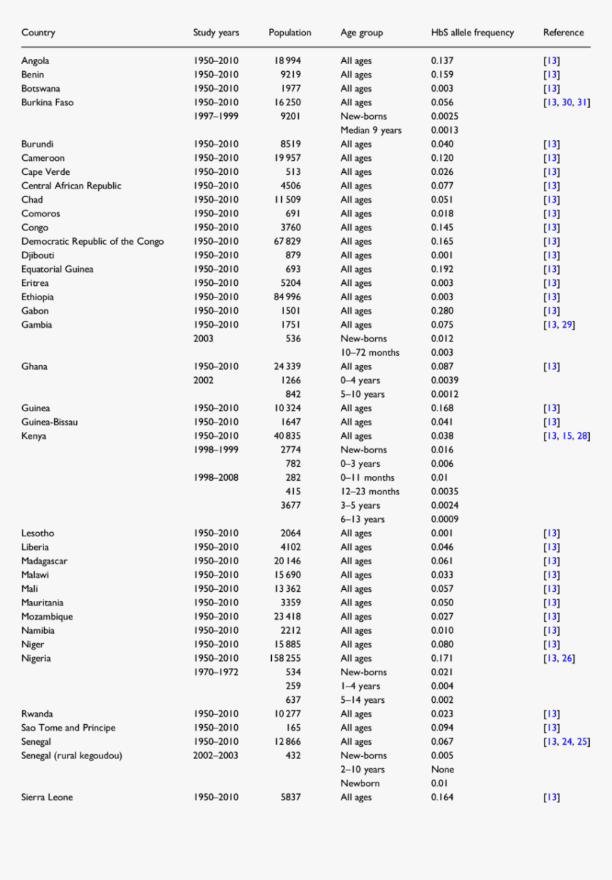 Document, HD Png Download