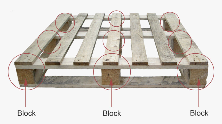 Block Pallet - Block Pallet Vs Stringer Pallet, HD Png Download