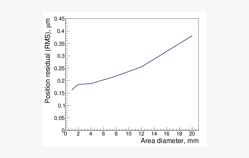 Screenshot, HD Png Download