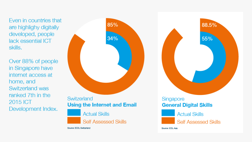 Transparent Perception Png - Circle, Png Download