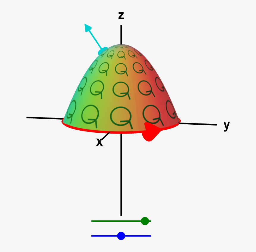 Macroscopic And Microscopic Circulation In Three Dimensions - Stokes Theorem Visualized, HD Png Download