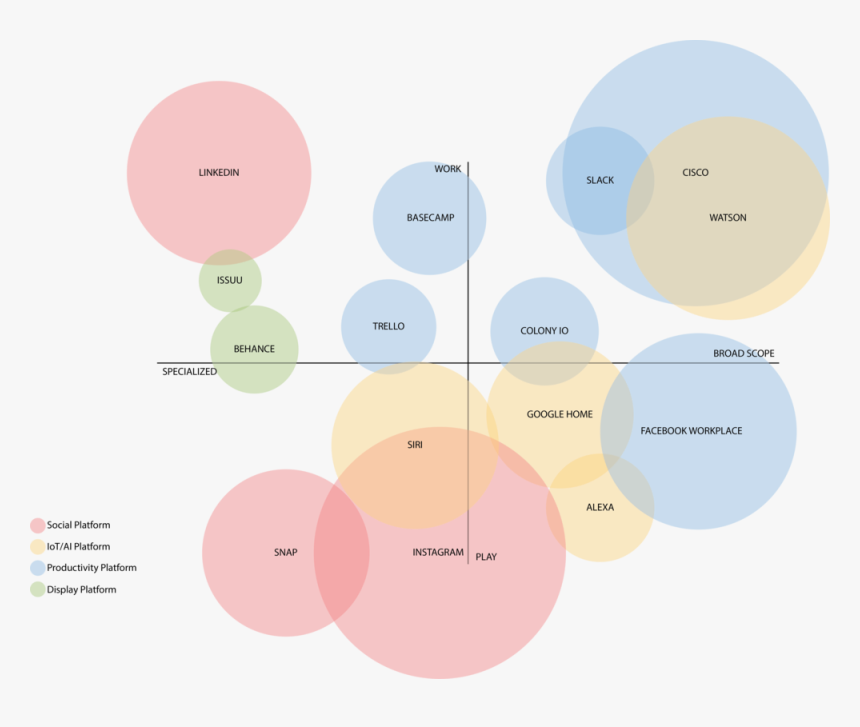 Perceptual Map - Circle, HD Png Download