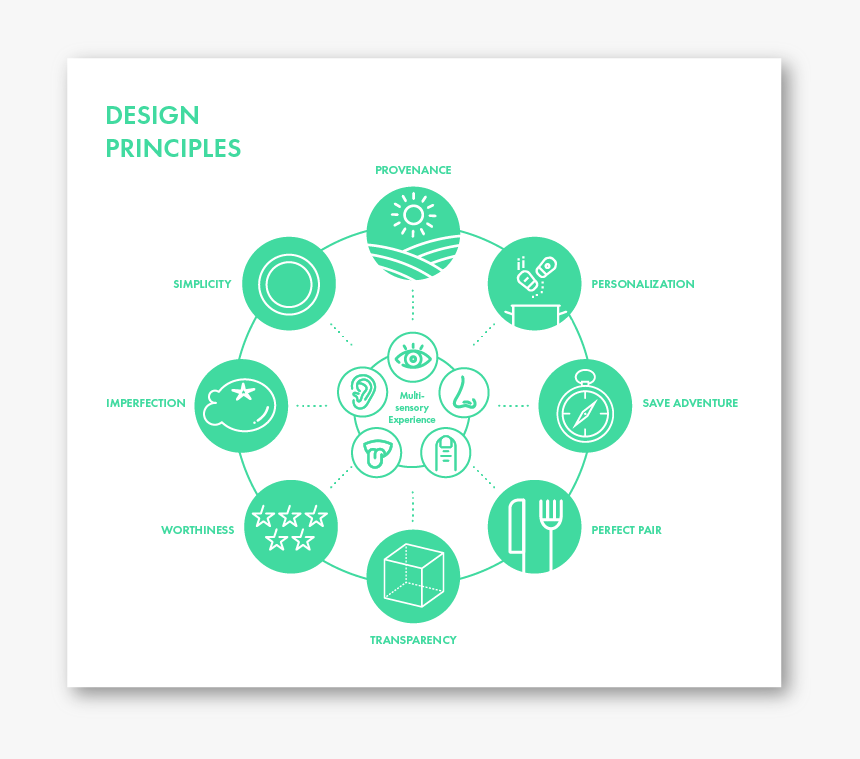 Design Principles-01 - Circle, HD Png Download