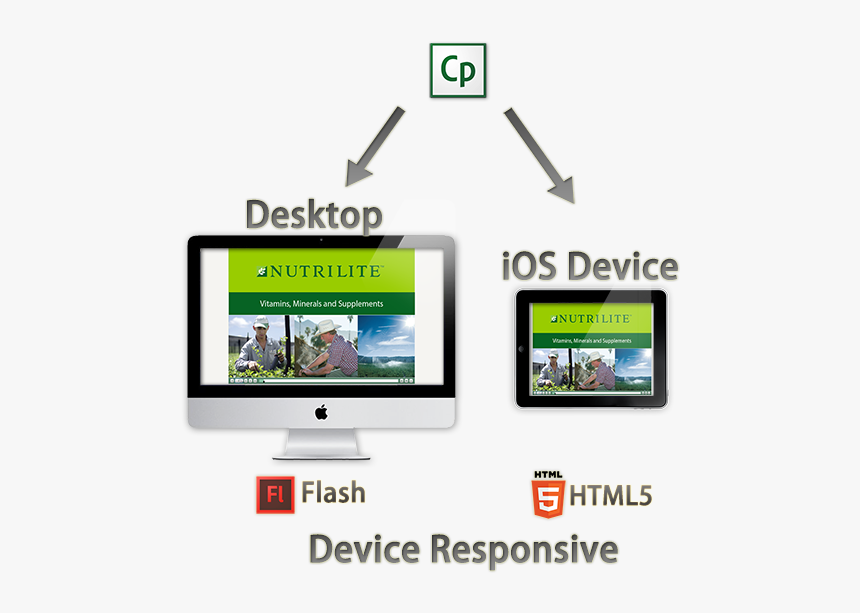 Amway, E Learning, Elearning, Case Study,malaysia, - Html 5, HD Png Download