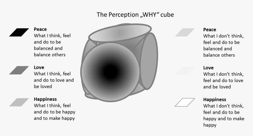 Perception Why Cube - Circle, HD Png Download