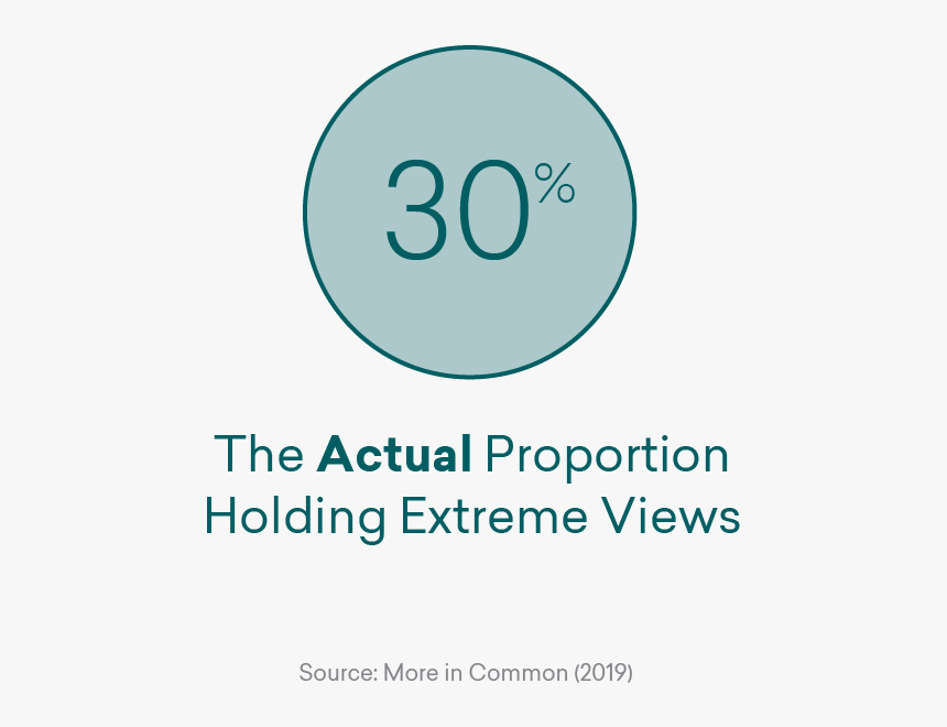 Actual3 - Circle, HD Png Download