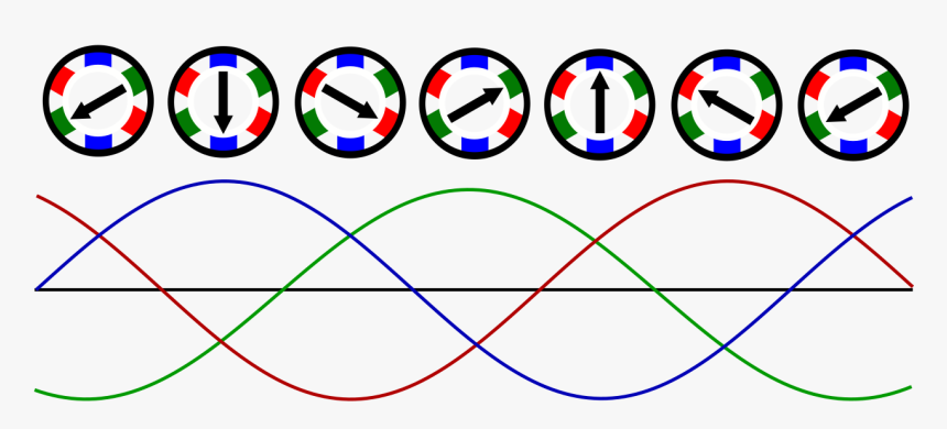 Rotating Magnetic Field Motor, HD Png Download