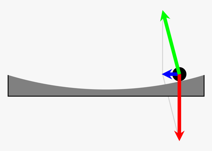 Graphic Design, HD Png Download