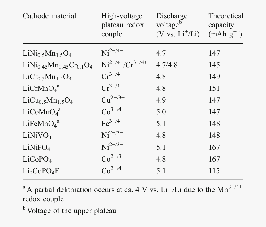 Number, HD Png Download