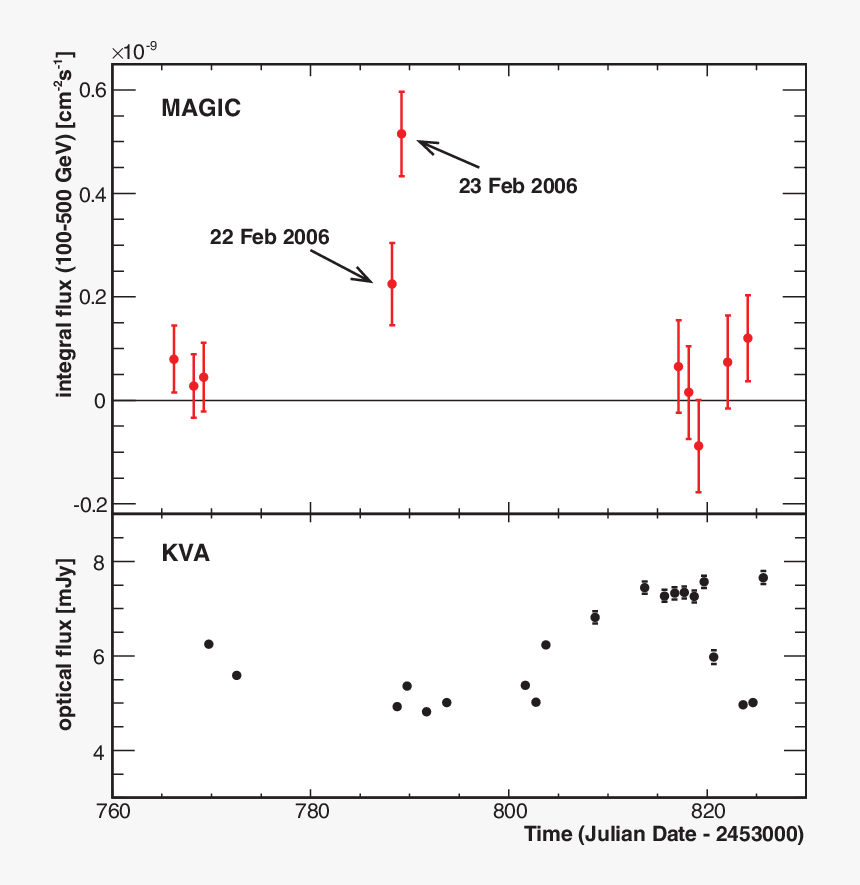 Diagram, HD Png Download