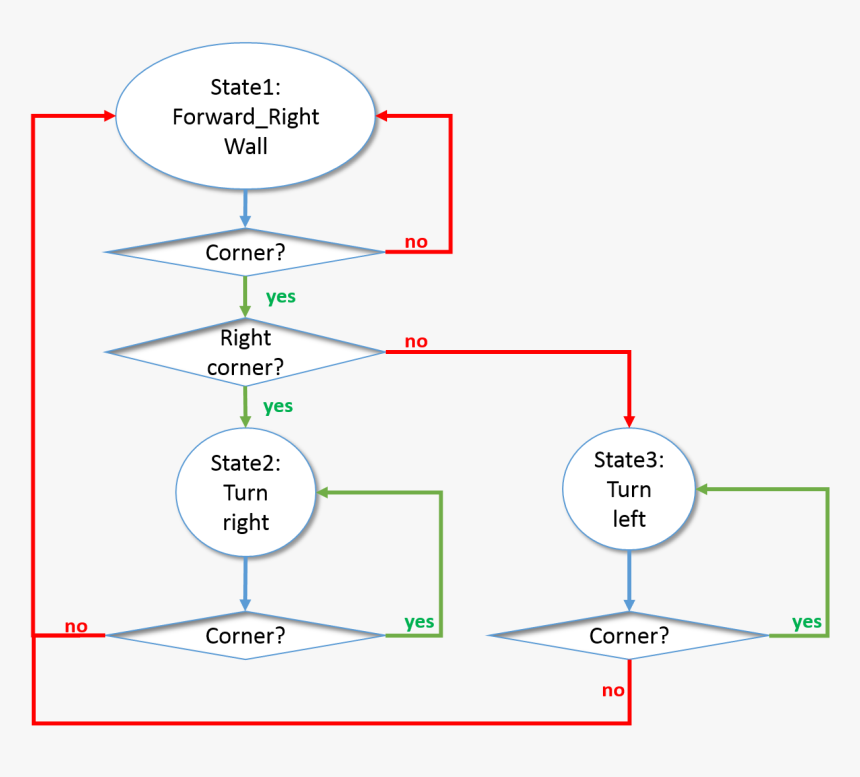 Diagram, HD Png Download