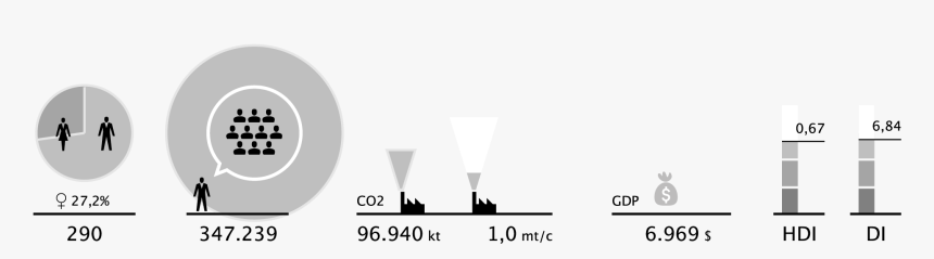Transparent Buildings Silhouette Png - Portable Network Graphics, Png Download