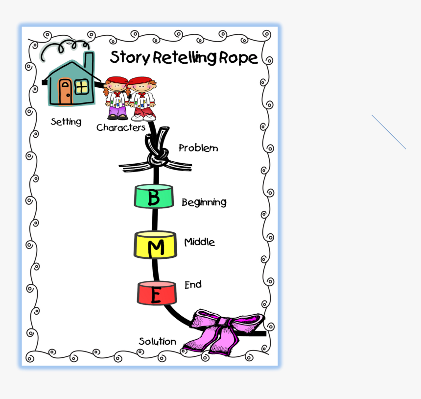 Story Retelling Rope , Png Download - Retelling Rope, Transparent Png