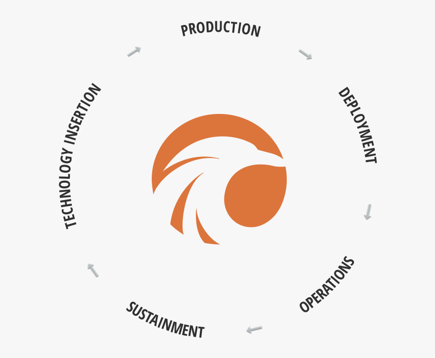 Circle, HD Png Download