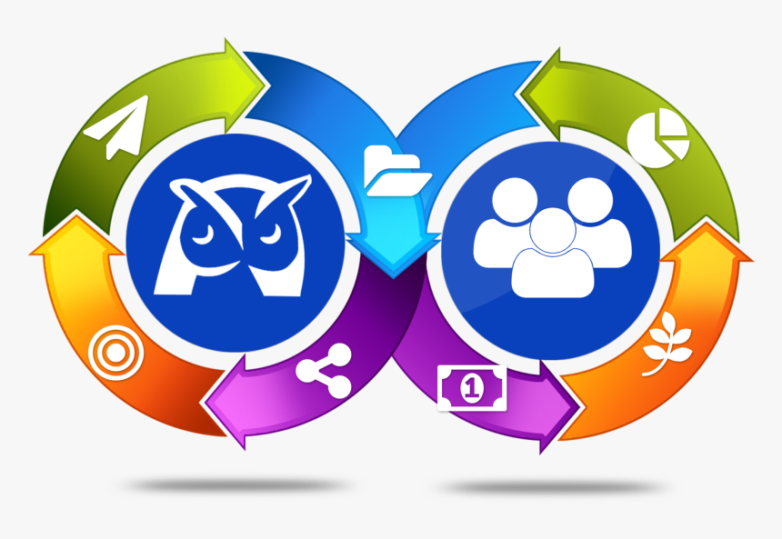 Transparent Flow Chart Clipart - Industrial Hygiene And Safety, HD Png Download