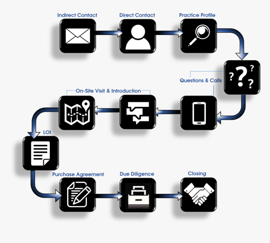 Clip Art, HD Png Download